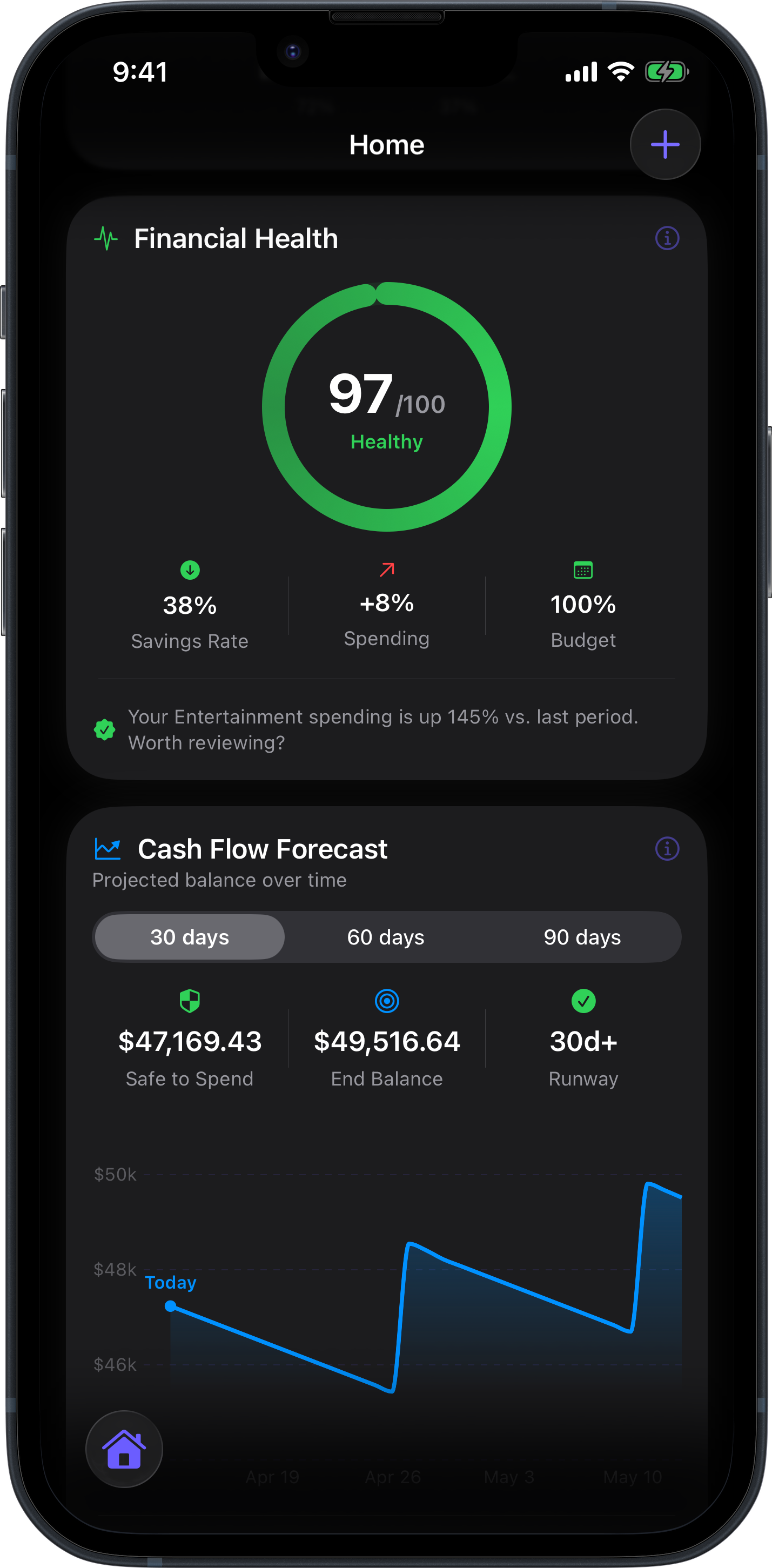 TrackSmart Financial Health Score — 97 out of 100