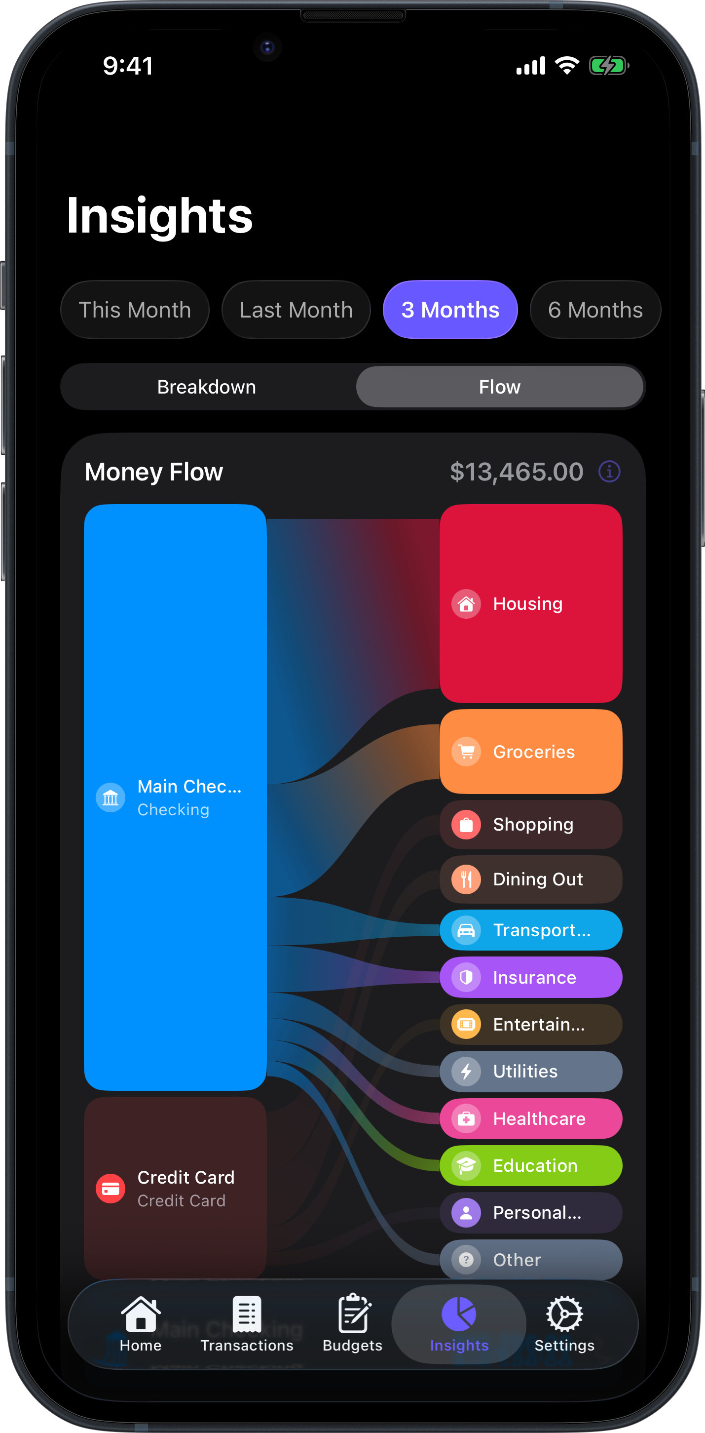 Money Flow screen