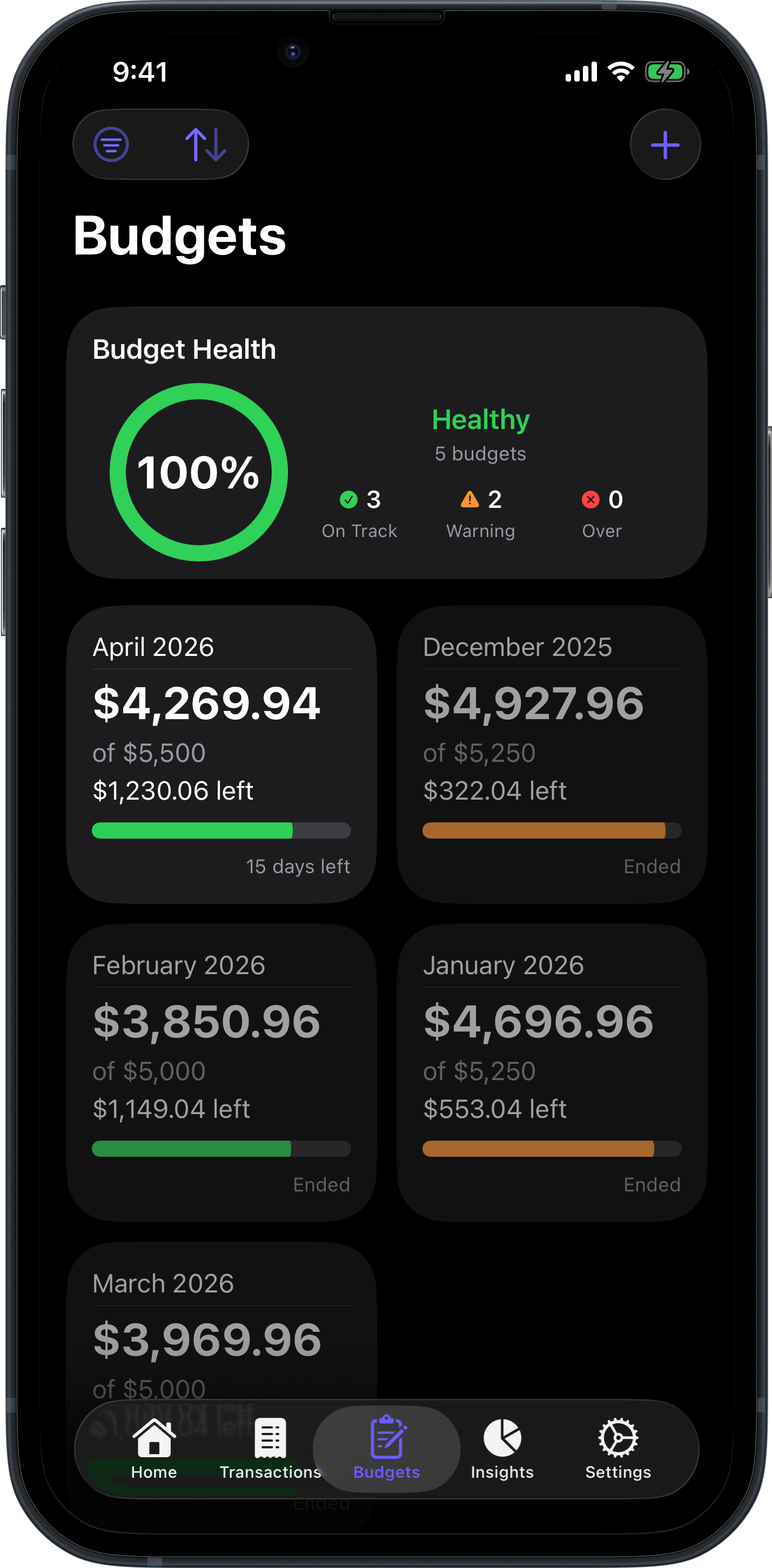 Smart Budgets screen